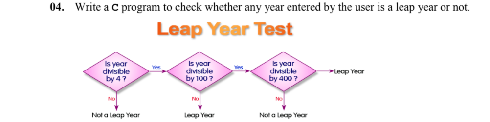04. Write a C program to check whether any year entered by the user is a leap year or not.
Leap Year Test
Is year
divisible
by 4?
Is year
divisible
by 100 ?
Is year
divisible
by 400 ?
Yes
Yes
Leap Year
No
No
No
Not a Leap Year
Leap Year
Not a Leap Year
