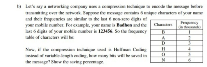 b) Let's say a networking company uses a compression technique to encode the message before
transmitting over the network. Suppose the message contains 6 unique characters of your name
and their frequencies are similar to the last 6 non-zero digits of
your mobile number. For example, your name is Badhon and the
last 6 digits of your mobile number is 123456. So the frequency
Frequency
(in thousands)
Characters
B
table of characters will be:
2
3
H.
4
Now, if the compression technique used is Huffman Coding
instead of variable-length coding, how many bits will be saved in
the message? Show the saving percentage.
6.
