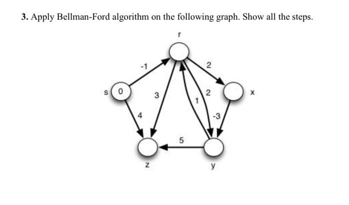 3. Apply Bellman-Ford algorithm on the following graph. Show all the steps.
s(0
3
-3
y
2.
2.
5.
