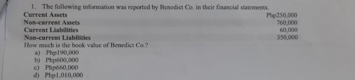 1. The following information was reported by Benedict Co. in their financial statements.
Current Assets
Php250,000
760,000
60,000
350,000
Non-current Assets
Current Liabilities
Non-current Liabilities
How much is the book value of Benedict Co.?
a) Php190,000
b) Php600,000
c) Php660,000
d) Phpl,010,000
