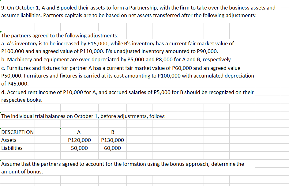 9. On October 1, A and B pooled their assets to form a Partnership, with the firm to take over the business assets and
assume liabilities. Partners capitals are to be based on net assets transferred after the following adjustments:
The partners agreed to the following adjustments:
a. A's inventory is to be increased by P15,000, while B's inventory has a current fair market value of
P100,000 and an agreed value of P110,000. B's unadjusted inventory amounted to P90,000.
b. Machinery and equipment are over-depreciated by P5,000 and P8,000 for A and B, respectively.
c. Furnitures and fixtures for partner A has a current fair market value of P60,000 and an agreed value
P50,000. Furnitures and fixtures is carried at its cost amounting to P100,000 with accumulated depreciation
of P45,000.
d. Accrued rent income of P10,000 for A, and accrued salaries of P5,000 for B should be recognized on their
respective books.
The individual trial balances on October 1, before adjustments, follow:
DESCRIPTION
A
B
Assets
P120,000
P130,000
Liabilities
50,000
60,000
Assume that the partners agreed to account for the formation using the bonus approach, determine the
amount of bonus.
