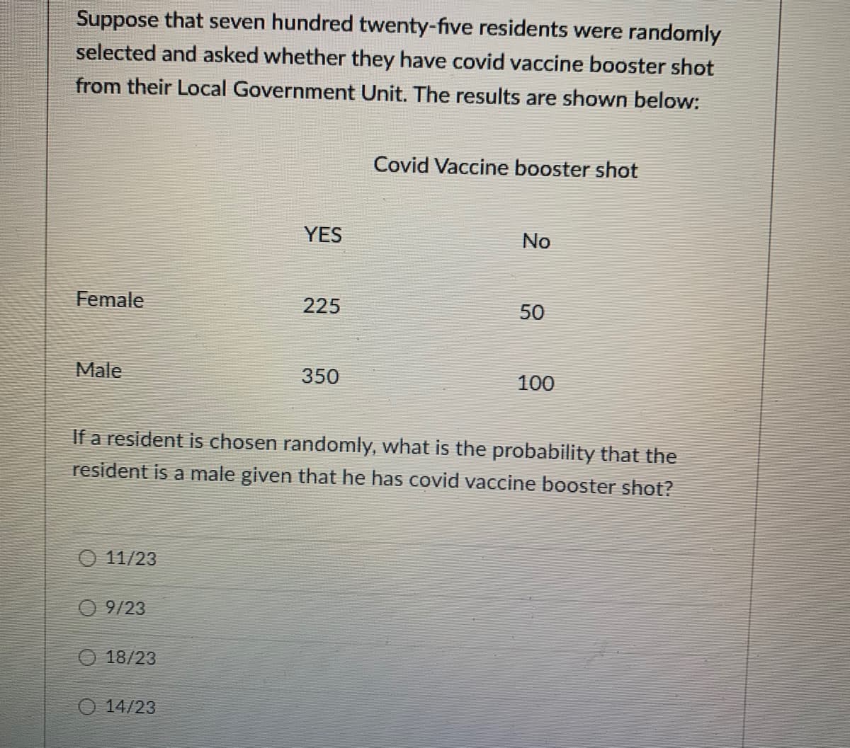 Suppose that seven hundred twenty-five residents were randomly
selected and asked whether they have covid vaccine booster shot
from their Local Government Unit. The results are shown below:
Covid Vaccine booster shot
YES
No
Female
225
50
Male
350
100
If a resident is chosen randomly, what is the probability that the
resident is a male given that he has covid vaccine booster shot?
O 11/23
9/23
O 18/23
O 14/23
