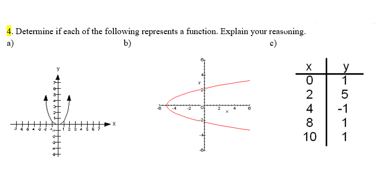 4. Determine if each of the following represents a function. Explain your reasoning.
a)
b)
c)
y
1
2
-6
4
-1
8
10
1
1
