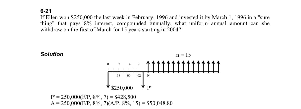 6-21
If Ellen won $250,000 the last week in February, 1996 and invested it by March 1, 1996 in a "sure
thing" that pays 8% interest, compounded annually, what uniform annual amount can she
withdraw on the first of March for 15 years starting in 2004?
Solution
n = 15
98
00
02
04
$250,000
P'
P' = 250,000(F/P, 8%, 7) = $428,500
A = 250,000(F/P, 8%, 7)(A/P, 8%, 15) = $50,048.80
