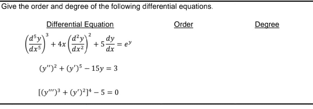Give the order and degree of the following differential equations.
Differential Equation
dsy
dx5
3
(d²y)
dx²
(y")² + (y')5 - 15y = 3
2
+ 4x
+5
dy
[(y)³ + (y')²]4 - 5 = 0
Order
Degree