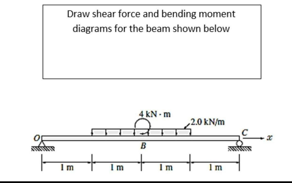 Draw shear force and bending moment
diagrams for the beam shown below
4 kN m
,2.0 kN/m
B
+
+
I m
1 m
