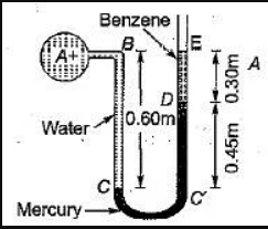 Benzene
B
A+
0.60m
Water
Mercury-
0.45m 0.30m
