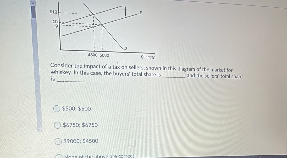 $12
10
4500 5000
Quantity
Consider the impact of a tax on sellers, shown in this diagram of the market for
whiskey. In this case, the buyers' total share is
and the sellers' total share
is
$500; $500
$6750; $6750
$9000; $450O
None of the above are correct.
