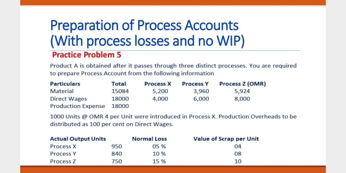 Preparation of Process Accounts
(With process losses and no WIP)
Practice Problem 5
Product A is obtained after it passes through three distinct processes. You are required
to prepare Process Account from the following information
Particulars
Total
Process X
Process Y
Process Z (OMR)
Material
15084
5,200
3,960
5,924
Direct Wages
Production Expense 18000
18000
4,000
6,000
8,000
1000 Units @ OMR 4 per Unit were introduced in Process X. Production Overheads to be
distributed as 100 per cent on Direct Wages.
Actual Output Units
Normal Loss
Value of Scrap per Unit
Process X
950
05 %
04
Process Y
840
10 %
08
Process Z
750
15 %
10
