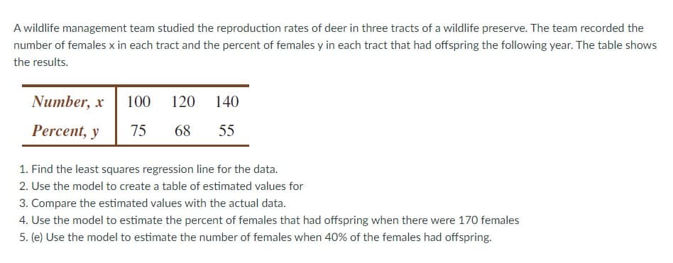 A wildlife management team studied the reproduction rates of deer in three tracts of a wildlife preserve. The team recorded the
number of females x in each tract and the percent of females y in each tract that had offspring the following year. The table shows
the results.
Number, x
100 120
140
Percent, y
75 68 55
1. Find the least squares regression line for the data.
2. Use the model to create a table of estimated values for
3. Compare the estimated values with the actual data.
4. Use the model to estimate the percent of females that had offspring when there were 170 females
5. (e) Use the model to estimate the number of females when 40% of the females had offspring.
