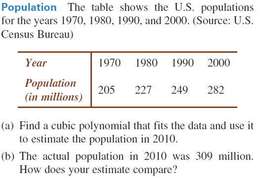 Population The table shows the U.S. populations
for the years 1970, 1980, 1990, and 2000. (Source: U.S.
Census Bureau)
Year
1970
1980 1990 2000
Роpulation
(in millions)
205
227
249
282
(a) Find a cubic polynomial that fits the data and use it
to estimate the population in 2010.
(b) The actual population in 2010 was 309 million.
How does your estimate compare?
