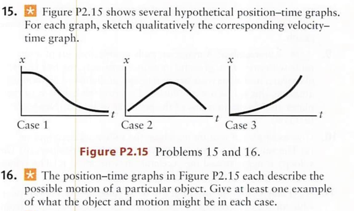 15. * Figure P2.15 shows several hypothetical position-time graphs.
For each graph, sketch qualitatively the corresponding velocity-
time graph.
Case 1
Case 2
Case 3
Figure P2.15 Problems 15 and 16.
16. * The position-time graphs in Figure P2.15 each describe the
possible motion of a particular object. Give at least one example
of what the object and motion might be in each case.
