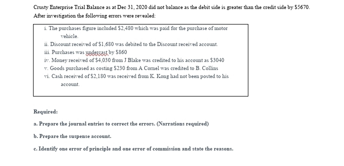 Crusty Enterprise Trial Balance as at Dec 31, 2020 did not balance as the debit side is greater than the credit side by $5670.
After investigation the following errors were revealed:
i The purchases figure included $2,480 which was paid for the purchase of motor
vehicle.
ii. Discount receivred of $1,680 was debited to the Discount received account.
i. Purchases was undercast by $860
ir. Money received of $4,030 from J Blake was credited to his account as $3040
T. Goods purchased as costing $230 from A Comel was credited to B. Collins
vi. Cash received of $2,180 was received from K Kong had not been posted to his
ассount.
Required:
a. Prepare the journal entries to correct the errors. (Narrations required)
b. Prepare the suspense account.
c. Identify one error of principle and one error of commission and state the reasons.
