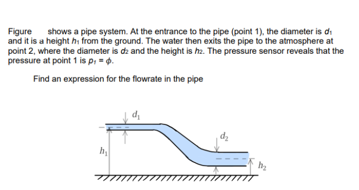 Figure shows a pipe system. At the entrance to the pipe (point 1), the diameter is d₁
and it is a height h₁ from the ground. The water then exits the pipe to the atmosphere at
point 2, where the diameter is d2 and the height is h2. The pressure sensor reveals that the
pressure at point 1 is p₁ = p.
Find an expression for the flowrate in the pipe
h₁
d₁
d₂
h₂