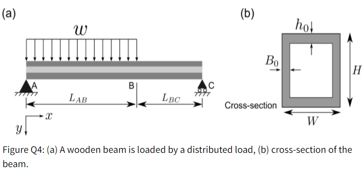 (a)
(b)
hot
Bo
|H
A
LAB
LBC
Cross-section
W
Figure Q4: (a) A wooden beam is loaded by a distributed load, (b) cross-section of the
beam.
