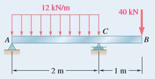 12 kN/m
40 kN
B
2 m
-1 m -
