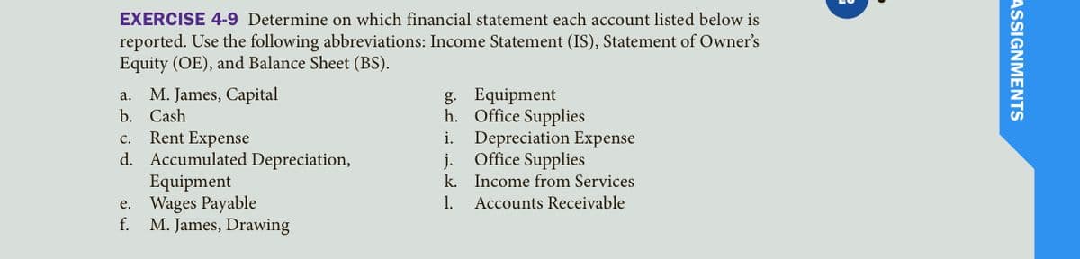EXERCISE 4-9 Determine on which financial statement each account listed below is
reported. Use the following abbreviations: Income Statement (IS), Statement of Owner's
Equity (OE), and Balance Sheet (BS).
g. Equipment
h. Office Supplies
i. Depreciation Expense
Office Supplies
a. M. James, Capital
b. Cash
c. Rent Expense
d. Accumulated Depreciation,
Equipment
e. Wages Payable
f.
j.
k. Income from Services
1.
Accounts Receivable
M. James, Drawing
ASSIGNMENTS
