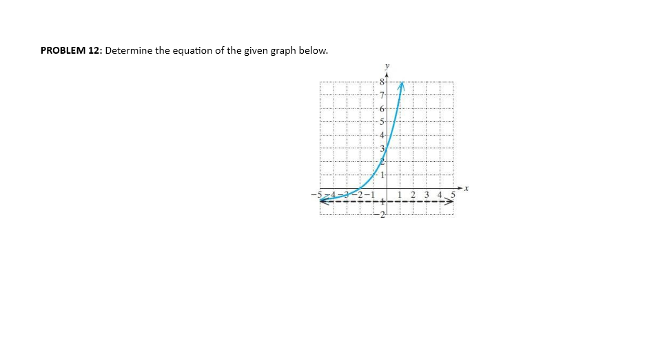 PROBLEM 12: Determine the equation of the given graph below.
6-
2 3
