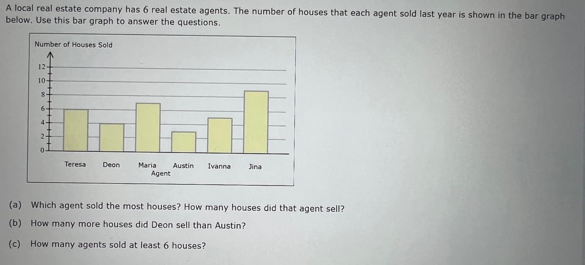 A local real estate company has 6 real estate agents. The number of houses that each agent sold last year is shown in the bar graph
below. Use this bar graph to answer the questions.
Number of Houses Sold
12-
10-
8-
6-
4-
2-
Teresa
Deon
Maria
Austin
Ivanna
Jina
Agent
(a) Which agent sold the most houses? How many houses did that agent sell?
(b) How many more houses did Deon sell than Aust
(c) How many agents sold at least 6 houses?
