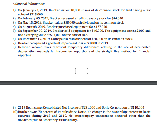 Additional Information:
1) On January 20, 2019, Bracker issued 10,000 shares of its common stock for land having a fair
value of $215,000.
2) On February 05, 2019, Bracker re-issued all of its treasury stock for $44,000.
3) On May 15, 2019, Bracker paid a $58,000 cash dividend on its common stock.
4) On August 08, 2019, Bracker purchased equipment for $127,000.
5) On September 30, 2019, Bracker sold equipment for $40,000. The equipment cost $62,000 and
had a carrying value of $34,000 on the date of sale.
6) On December 15, 2019, Dorie paid a cash dividend of $50,000 on its common stock.
7) Bracker recognized a goodwill impairment loss of $3,000 in 2019.
8) Deferred income taxes represent temporary differences relating to the use of accelerated
depreciation methods for income tax reporting and the straight line method for financial
reporting.
9) 2019 Net income: Consolidated Net Income of $231,000 and Dorie Corporation of $110,000
10) Bracker owns 70 percent of its subsidiary, Dorie. No change in the ownership interest in Dorie
occurred during 2018 and 2019. No intercompany transactions occurred other than the
dividends paid to Bracker by its subsidiary.
