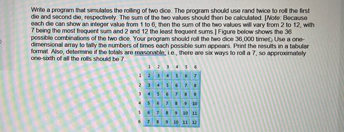 Write a program that simulates the rolling of two dice. The program should use rand twice to roll the first
die and second die, respectively. The sum of the two values should then be calculated. [Note: Because
each die can show an integer value from 1 to 6, then the sum of the two values will vary from 2 to 12, with
7 being the most frequent sum and 2 and 12 the least frequent sums.] Figure below shows the 36
possible combinations of the two dice. Your program should roll the two dice 36,000 times Use a one-
dimensional array to tally the numbers of times each possible sum appears. Print the results in a tabular
format. Also, determine if the totals are reasonable; i.e., there are six ways to roll a 7, so approximately
one-sixth of all the rolls should be 7.
5
3
4.
56 7
2
4 5 6 7 8
3
4 56 7 8 9
5 6 7 8 9 10
4
5
7 8 9 10 11
6 7 8 9 10 11 12
