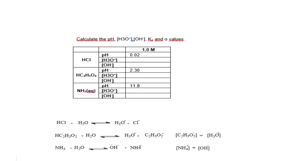Calculate the pH. [НЗО"1[он], Ка аля а yalues
1.0 М
pH
[H30*]
[OH]
pH
HC2H3O2 [H3O*]
[OH]
pH
[H3O*]
[OH]
0.02
HCI
2.30
11.8
NH3(ag)
H2O =
H;Ơ + CĨ
HC1
HC2H3O2
H20
H;Ơ + C,H;O
[C,H;O2]
[H;Ơ]
NH3
+ H2O
OH
NH4
[NH) = [OH]
