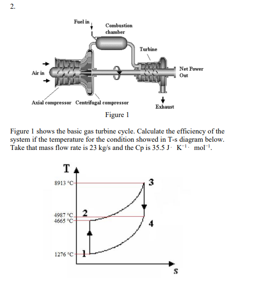 Fuel in
Combustion
chamber
Turbine
Net Power
Air in
Out
Axial compressor Centrifugal compressor
Exhaust
Figure 1
Figure 1 shows the basic gas turbine cycle. Calculate the efficiency of the
system if the temperature for the condition showed in T-s diagram below.
Take that mass flow rate is 23 kg/s and the Cp is 35.5 J- K-. mol.
TA
8913 °C-
3
4987 °C.
4665 °C-
1276 °CH
2.

