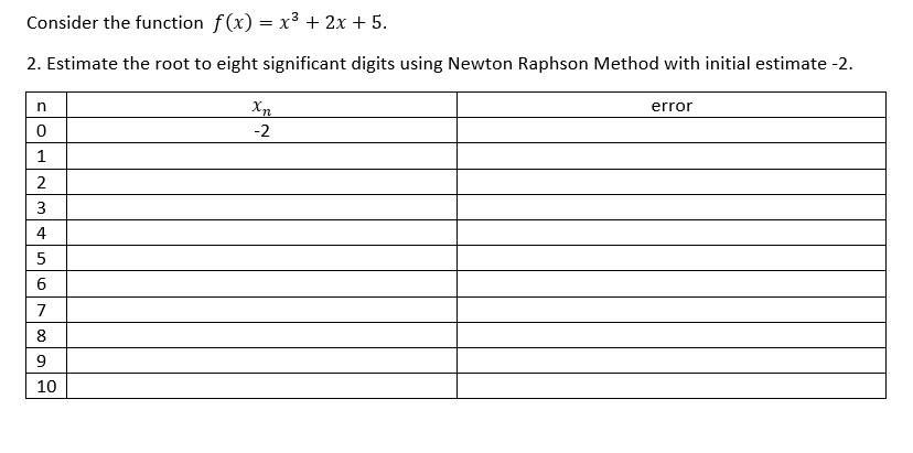Consider the function f(x) = x³ + 2x + 5.
2. Estimate the root to eight significant digits using Newton Raphson Method with initial estimate -2.
n
error
Xn
-2
0
1
2
3
+
4
5
160700
8
9
10