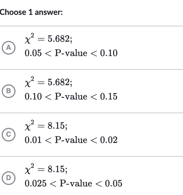 Choose 1 answer:
x = 5.682;
A
0.05 < P-value < 0.10
5.682;
B
0.10 < P-value < 0.15
X = 8.15;
C
0.01 < P-value < 0.02
x = 8.15;
D
0.025 < P-value < 0.05
