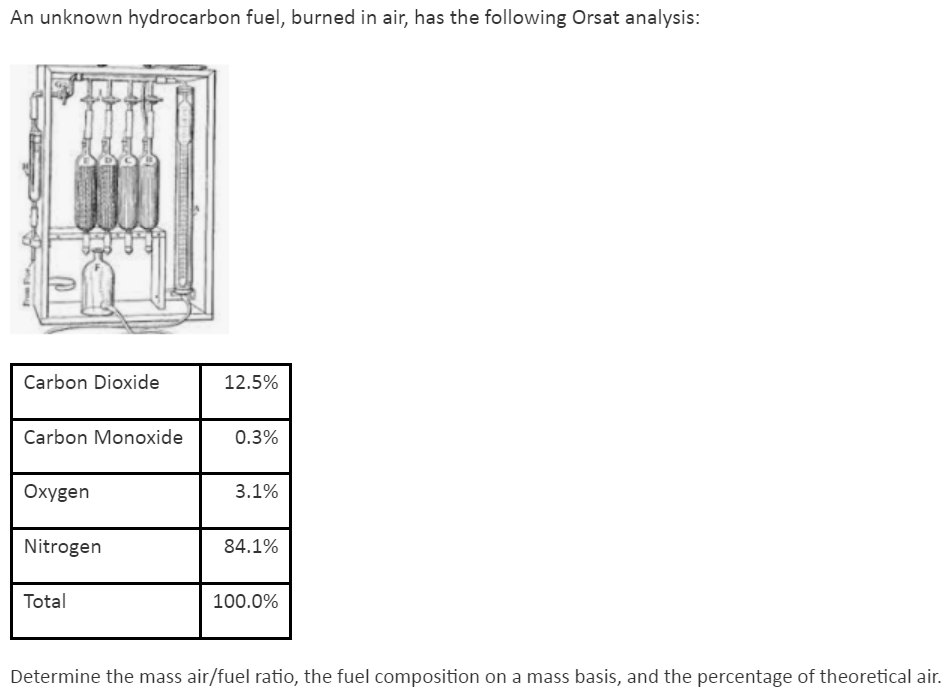 An unknown hydrocarbon fuel, burned in air, has the following Orsat analysis:
Carbon Dioxide
12.5%
Carbon Monoxide
0.3%
Oxygen
3.1%
Nitrogen
84.1%
Total
100.0%
Determine the mass air/fuel ratio, the fuel composition on a mass basis, and the percentage of theoretical air.
