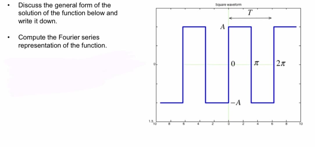 Discuss the general form of the
solution of the function below and
write it down.
Compute the Fourier series
representation of the function.
Square waveform
T
A
ANE
0
2π
-A
10
1.5₁