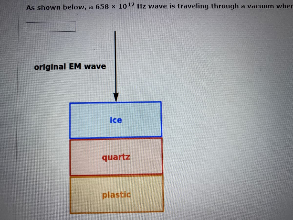 As shown below, a 658 x 1012 Hz wave is traveling through a vacuum wher
original EM wave
ice
quartz
plastic