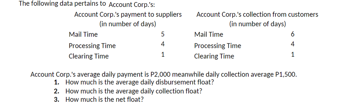 The following data pertains to Account Corp.'s:
Account Corp.'s payment to suppliers
(in number of days)
Account Corp.'s collection from customers
(in number of days)
Mail Time
5
Mail Time
6
4
4
Processing Time
Processing Time
1
Clearing Time
Clearing Time
1
1.
Account Corp.'s average daily payment is P2,000 meanwhile daily collection average P1,500.
How much is the average daily disbursement float?
2. How much is the average daily collection float?
How much is the net float?
3.