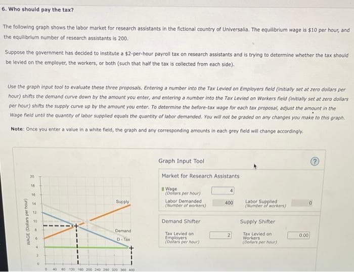 6. Who should pay the tax?
The following graph shows the labor market for research assistants in the fictional country of Universalia. The equilibrium wage is $10 per hour, and
the equilibrium number of research assistants is 200.
Suppose the government has decided to institute a $2-per-hour payroll tax on research assistants and is trying to determine whether the tax should
be levied on the employer, the workers, or both (such that half the tax is collected from each side).
Use the graph input tool to evaluate these three proposals. Entering a number into the Tax Levied on Employers field (initially set at zero dollars per
hour) shifts the demand curve down by the amount you enter, and entering a number into the Tax Levied on Workers field (initially set at zero dollars
per hour) shifts the supply curve up by the amount you enter. To determine the before-tax wage for each tax proposal, adjust the amount in the
Wage field until the quantity of labor supplied equals the quantity of labor demanded. You will not be graded on any changes you make to this graph.
Note: Once you enter a value in a white field, the graph and any corresponding amounts in each grey field will change accordingly.
Graph Input Tool
20
Market for Research Assistants
16
IWage
(Dolars per hour)
4
16
Supply
Labor Demanded
(Number of workers)
Labor Supplied
(Number of workers)
14
400
12
Demand Shifter
Supply
10
Demand
Tax Levied on
Employers
(Doitars per hour)
Tax Levied on
Workers
(Dollars per hour)
0.00
D- Tax
+.
40 80 120 160 200 240 280 320 360 400
WAGE (Dollars per hour)
