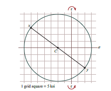 I gid square = 5 ksi
