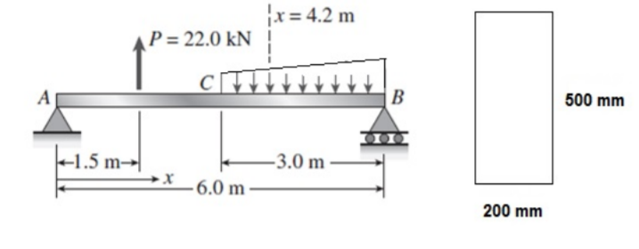 |x= 4.2 m
P = 22.0 kN
A
|B
500 mm
+1.5 m→|
-3.0 m
6.0 m
200 mm
