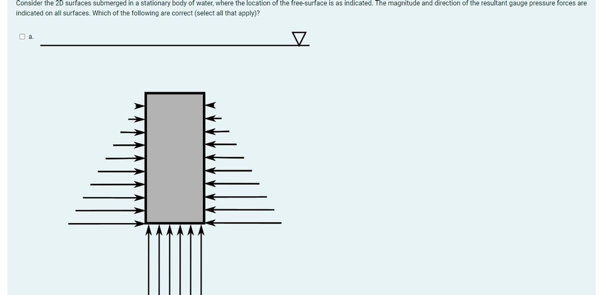 Consider the 2D surfaces submerged in a stationary body of water, where the location of the free-surface is as indicated. The magnitude and direction of the resultant gauge pressure forces are
indicated on all surfaces. Which of the following are correct (select all that apply)?
O a.
