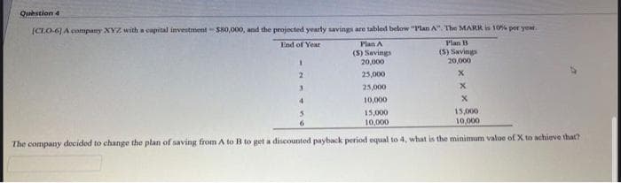 Question 4
[CLO-6] A company XYZ with a capital investment-$80,000, and the projected yearly savings are tabled below "Plan A". The MARR is 10% per year.
End of Year
Plan A
Plan B
(S) Savings
(5) Savings
1
20,000
20,000
2
25,000
X
3
25,000
4
10,000
X
15,000
15,000
6
10,000
10,000
The company decided to change the plan of saving from A to B to get a discounted payback period equal to 4, what is the minimum value of X to achieve that?
X