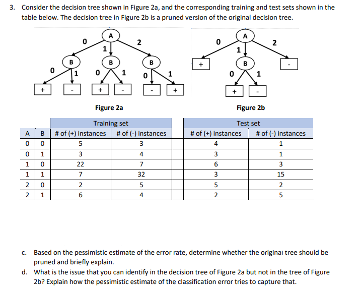 3. Consider the decision tree shown in Figure 2a, and the corresponding training and test sets shown in the
table below. The decision tree in Figure 2b is a pruned version of the original decision tree.
2
1
+
Figure 2a
Figure 2b
Training set
Test set
A
B
# of (+) instances
# of (-) instances
# of (+) instances
# of (-) instances
3
4
1.
1.
4
1
1
22
7
6.
1
7
32
15
2
2
2
1.
4
2
c. Based on the pessimistic estimate of the error rate, determine whether the original tree should be
pruned and briefly explain.
d. What is the issue that you can identify in the decision tree of Figure 2a but not in the tree of Figure
2b? Explain how the pessimistic estimate of the classification error tries to capture that.
