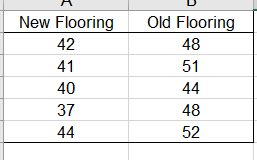 Old Flooring
48
New Flooring
42
51
41
44
40
48
37
52
44
