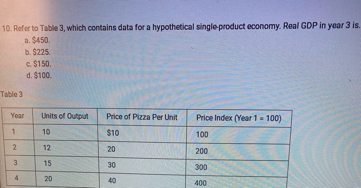 10. Refer to Table 3, which contains data for a hypothetical single-product economy. Real GDP in year 3 is.
a. $450.
b. $225.
C. $150.
d. $100.
Table 3
Year
Units of Output
Price of Pizza Per Unit
Price Index (Year 1 = 100)
10
$10
100
12
20
200
15
30
300
4
20
40
400
2.
3.

