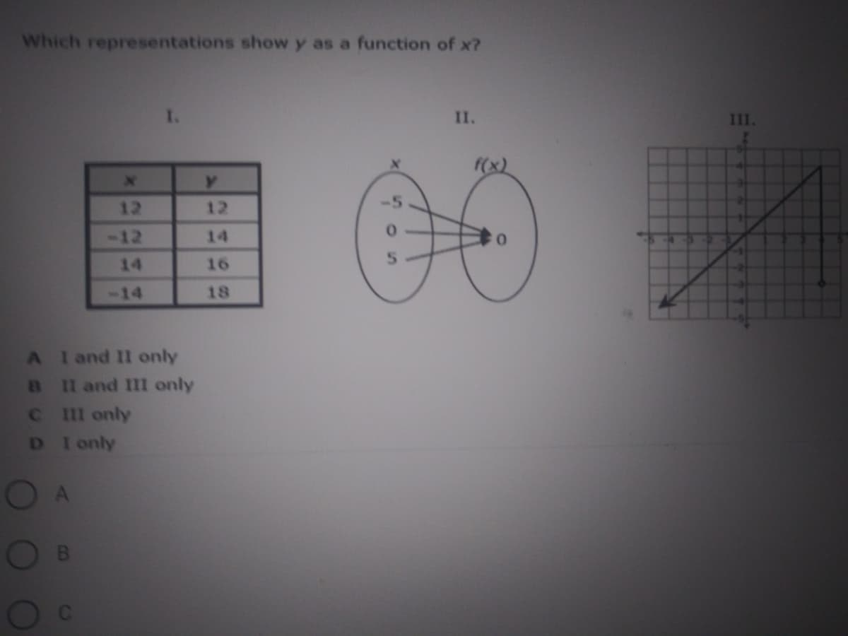 Which representations show y as a function of x?
II.
111.
f(x)
12
12
-12
14
14
16
-14
18
A I and II only
BII and IIl only
Cl only
D I only

