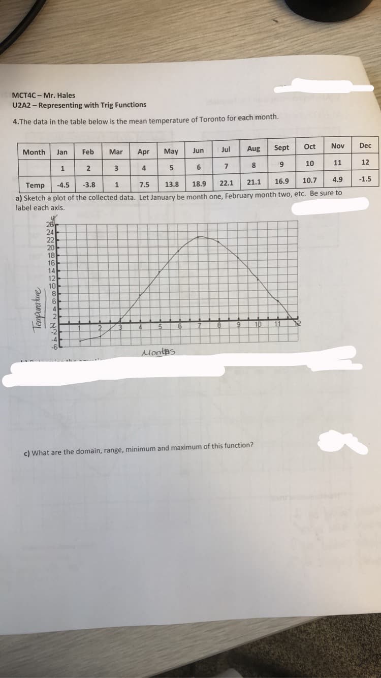 MCT4C - Mr. Hales
U2A2 – Representing with Trig Functions
4.The data in the table below is the mean temperature of Toronto for each month.
Jul
Aug
Sept
Oct
Nov
Dec
Month
Jan
Feb
Mar
Apr
May
Jun
7
8
10
11
12
1
2
3
4
5
22.1
21.1
16.9
10.7
4.9
-1.5
Temp
-4.5
-3.8
1
7.5
13.8
18.9
a) Sketch a plot of the collected data. Let January be month one, February month two, etc. Be sure to
label each axis.
26
24
22
20
18
16
14
12
10
8
4
5.
10
11
3.
-2
-4
Montas
c) What are the domain, range, minimum and maximum of this function?
Tempura ture
の|
