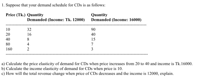 1. Suppose that your demand schedule for CDs is as follows:
Price (Tk.) Quantity
Quantity
Demanded (Income: Tk. 12000) Demanded (Income: 16000)
10
32
90
20
16
40
40
15
80
4
7
160
3
a) Calculate the price elasticity of demand for CDs when price increases from 20 to 40 and income is Tk.16000.
b) Calculate the income elasticity of demand for CDs when price is 10.
c) How will the total revenue change when price of CDs decreases and the income is 12000, explain.
