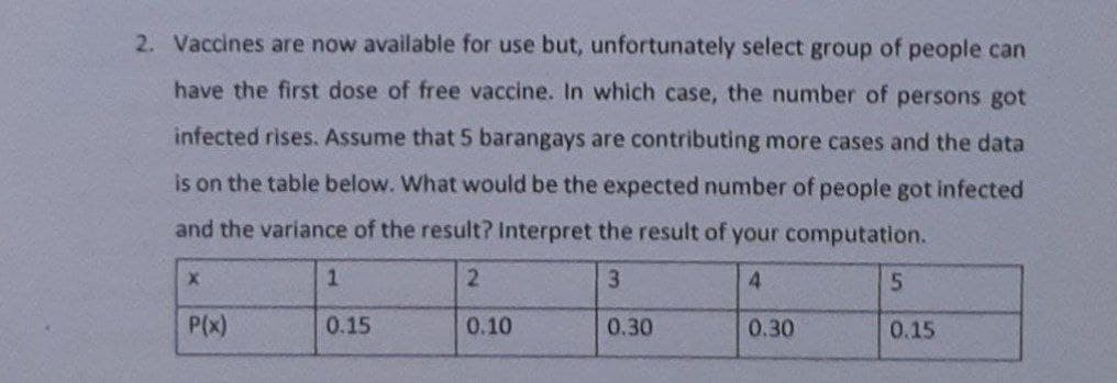 2. Vaccines are now available for use but, unfortunately select group of people can
have the first dose of free vaccine. In which case, the number of persons got
infected rises. Assume that 5 barangays are contributing more cases and the data
is on the table below. What would be the expected number of people got infected
and the variance of the result? Interpret the result of your computation.
3.
4.
P(x)
0.15
0.10
0.30
0.30
0.15
