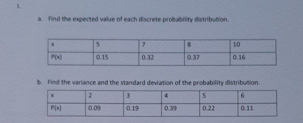 1.
a. Find the expected value of each discrete probability distribution.
7.
8.
10
P(x)
0.15
0.32
0.37
0.16
b. Find the variance and the standard deviation of the probability distribution.
3.
4.
P(x)
0.09
0.19
0.39
0.22
0.11
