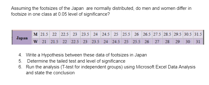Assuming the footsizes of the Japan are normally distributed, do men and women differ in
footsize in one class at 0.05 level of significance?
M 21.5 22 22.5 23 23.5 24 24.5 25 25.5 26 26.5 27.5 28.5 29.5 30.5 31.5
W 21 21.5 22 22.5 23 23.5 24 24.5 25 25.5 26 27
Japan
28 29 30 31
4. Write a Hypothesis between these data of footsizes in Japan
5. Determine the tailed test and level of significance
6. Run the analysis (T-test for independent groups) using Microsoft Excel Data Analysis
and state the conclusion
