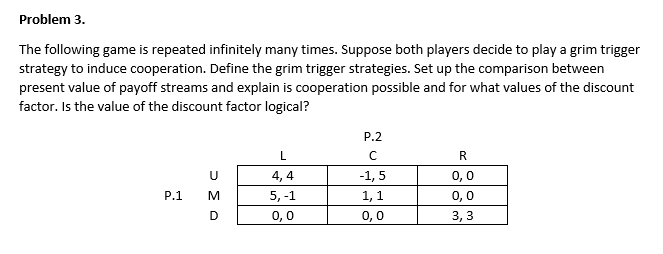 Problem 3.
The following game is repeated infinitely many times. Suppose both players decide to play a grim trigger
strategy to induce cooperation. Define the grim trigger strategies. Set up the comparison between
present value of payoff streams and explain is cooperation possible and for what values of the discount
factor. Is the value of the discount factor logical?
P.2
L
R.
4, 4
-1, 5
0,0
P.1
M
5, -1
1, 1
0,0
D
0,0
0,0
3, 3
