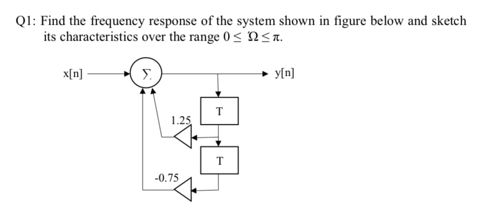Q1: Find the frequency response of the system shown in figure below and sketch
its characteristics over the range 0 < N< Tt.
x[n]
Σ
→ y[n]
T
1.25
T
-0.75
