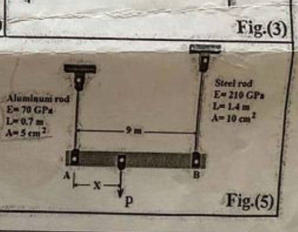 Fig.(3)
Aluminuni rod
E 70 GP
L0.7m
A-5 em2
Steel rod
E-210 GPs
L-14m
A-10 cm
9 m
Fig.(5)
